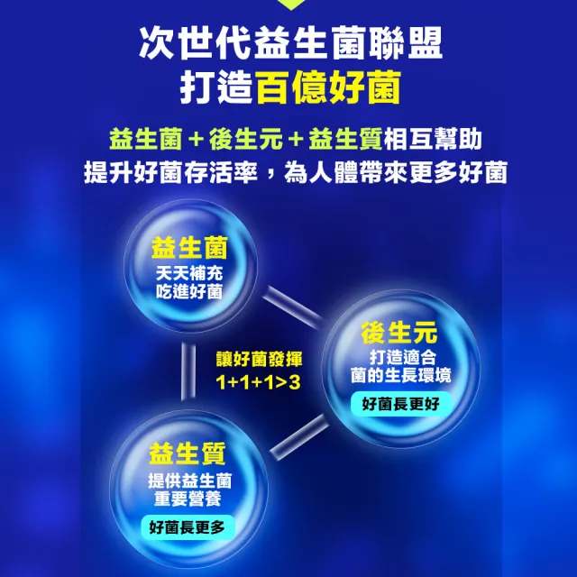【甘味人生】9x益生菌(30包x3盒/9大益菌:益生質+後生元/百種蔬果精華/次世代益生菌/保健禮盒)