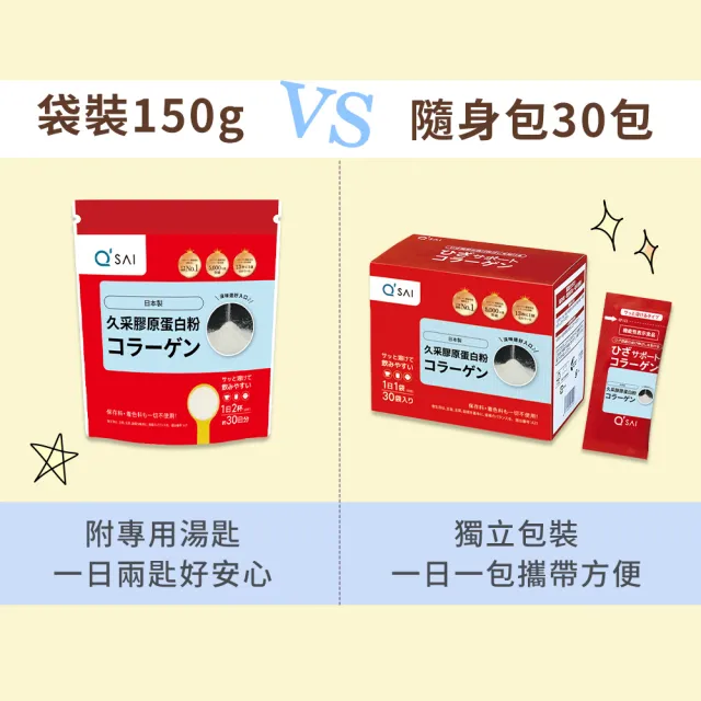 【久采】膠原蛋白粉150g 1入(父親節、保健禮盒、送禮、軟骨素、玻尿酸、膠原蛋白胜肽)