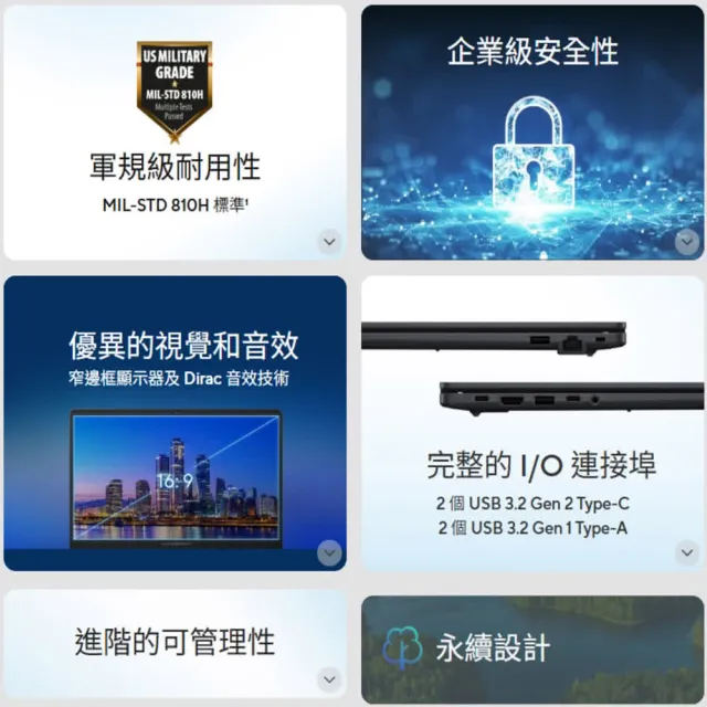 【ASUS 華碩】筆電包/滑鼠組★14吋 Core7 商用筆電(Core7-150U/16G/512G SSD/W11P)