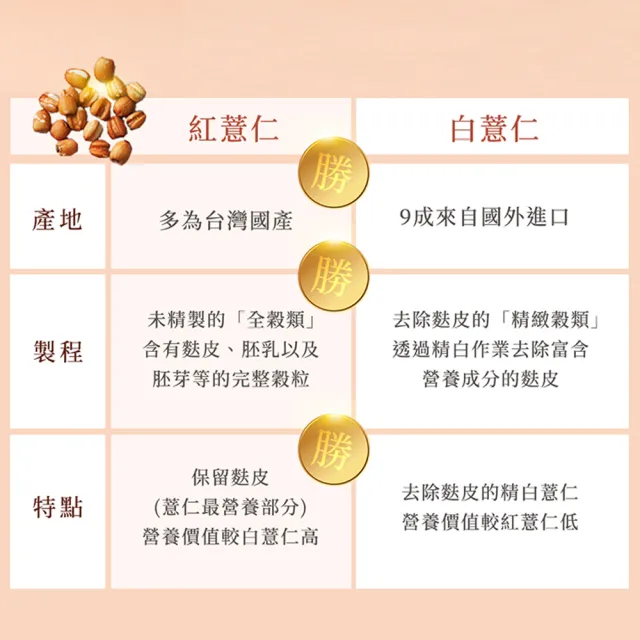 汝寶湯-美妍升級版(21包/盒)