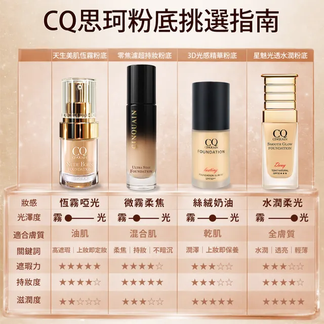 【CINQUAIN 思珂】零焦濾超持妝粉底