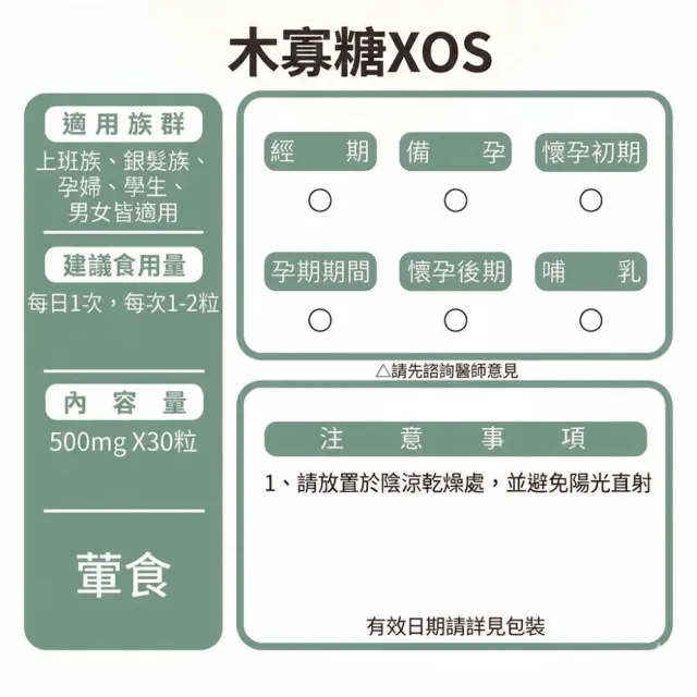 【草本之家】木寡糖XOS3入組(30粒/入)(木寡糖)