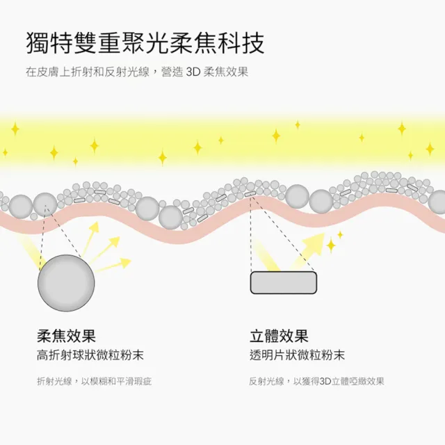 【M.A.C】超持妝濾鏡蜜粉(最細緻的柔霧肌X最輕透的舒適度)
