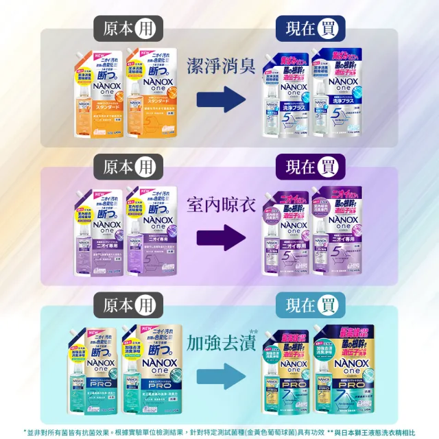【LION 獅王】奈米樂超濃縮抗菌洗衣精補充包12件組(室內晾衣/潔淨消臭765gx12)