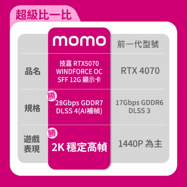 【技嘉】顯卡+主機板★GeForce RTX5070 WINDFORCE OC SFF 12G 顯示卡+B850M FORCE WF6E V2 AMD主機板