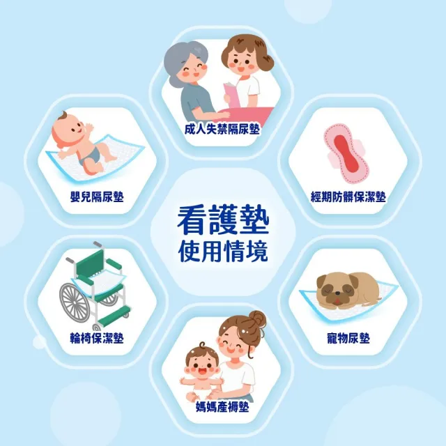 【安安成人】看護墊L號 40x70CM(10片/包)