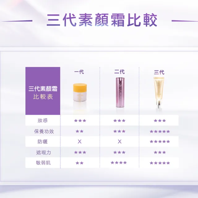 【雨揚★三代素顏霜3入】女神魅采 防曬保濕素顏霜SPF50+(好人氣/好運氣/美白/保濕)