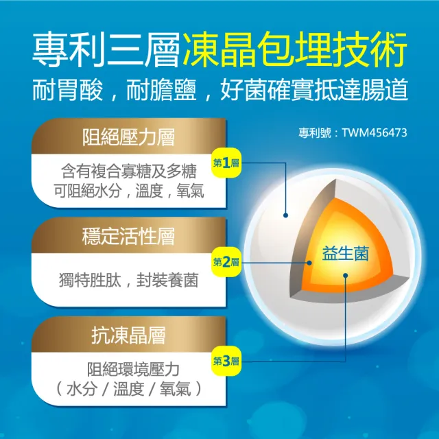 【Dr.Advice 健康力】雙效組_PROTE200益生菌膠囊30入x2+益暢敏粉末益生菌30入x1 徐若瑄代言(健康雙認證)
