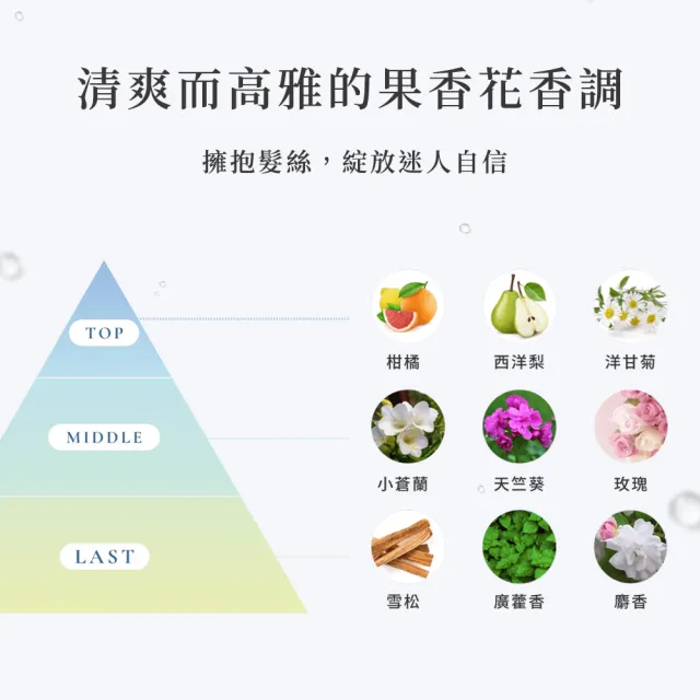 【emplir】安珀麗水柔晶澤護髮素 420mL(溫和保濕/水潤修護/無矽靈/頭皮護理)