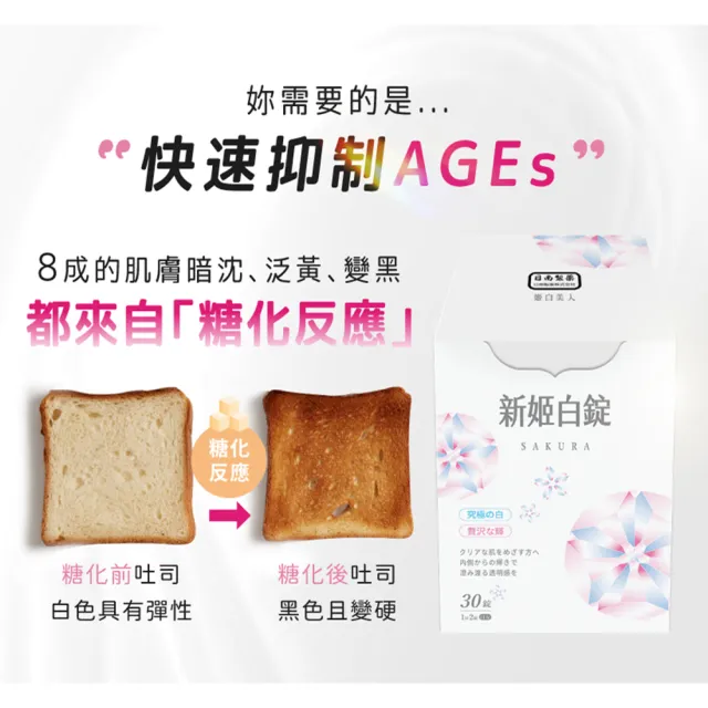 【日南製藥】日本高濃度雪櫻 姬白錠6盒(共180粒 透亮美肌 膠原蛋白)