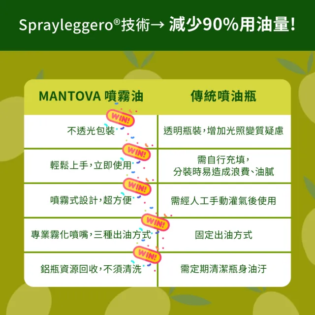 【MANTOVA】酪梨油噴霧+黑松露風味初榨橄欖油噴霧組(200毫升/瓶  共計2瓶)
