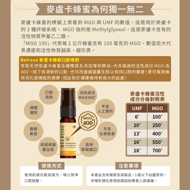 【Belrose】麥盧卡蜂膠口腔噴劑25ml（ MGO 400+）