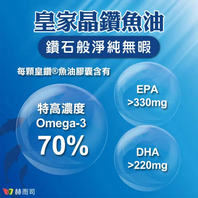 【赫而司】1100mg頂級EPA+DHA緩釋魚油2罐(共120顆加拿大皇鑽IFOS認證小型魚無腥味高濃度Omega-3)