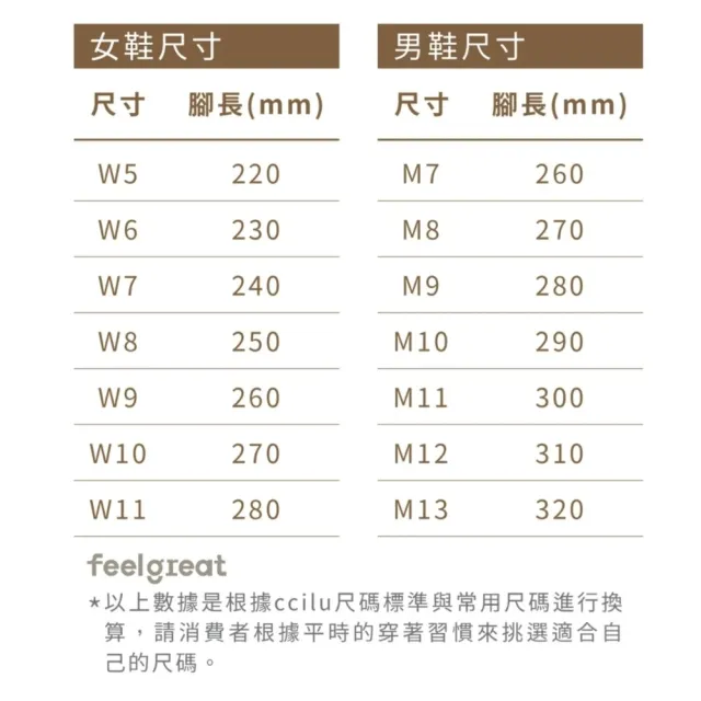 【feelgreat】SiliComfy 3in1桑足鞋-(全系列)(全尺碼）足底按摩健康拖鞋