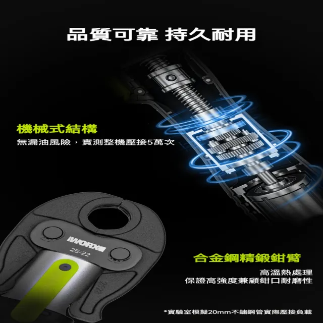 【WORX 威克士】12V 無刷管道壓接鉗 空機 不含模具 (WU111.9)