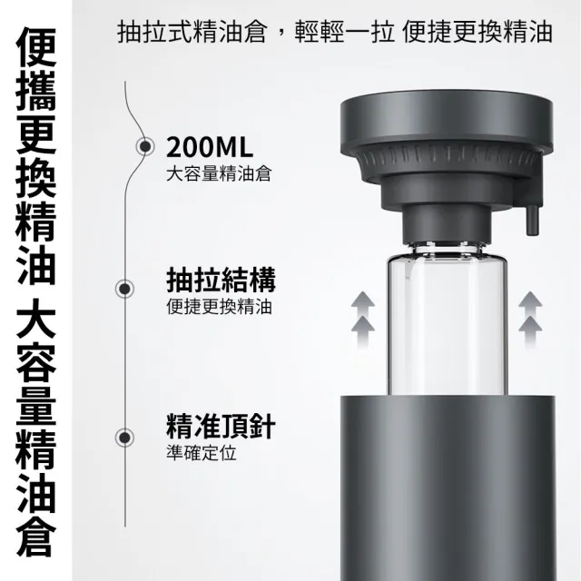 智能香氛機 酒店大堂擴香機 立式香薰機 家用商用定時噴香機(香薰機、商用擴香機、空氣清新機)
