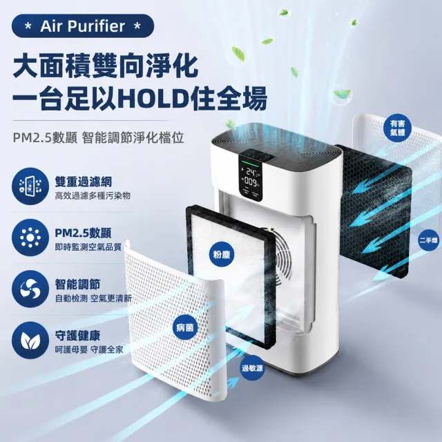 【宅造印象】HEPA空氣清淨機 活性碳複合濾網 PM2.5過濾 智慧家用大坪數（預購12天）