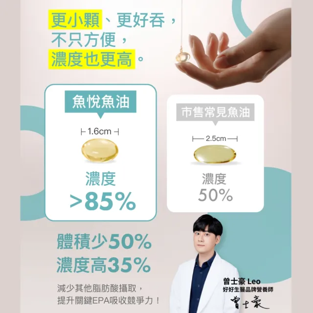 【好好生醫】85%高濃度高EPA挪威魚油『魚悅魚油』二入組・60顆/盒