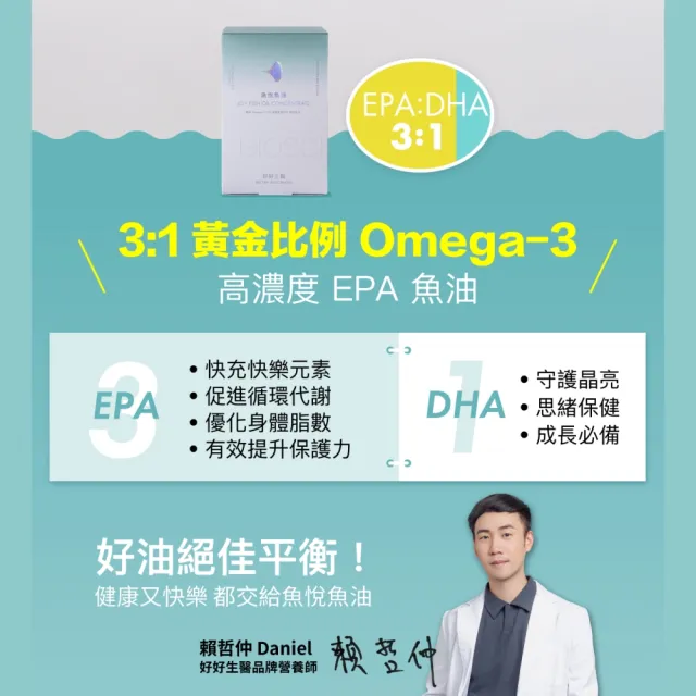 【好好生醫】85%高濃度高EPA挪威魚油『魚悅魚油』四入組・60顆/盒