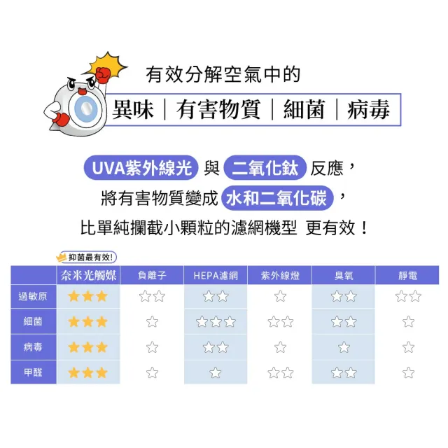 【HYPURE 艾璞而】車用奈米光觸媒空氣清淨機(買一送一 車內除臭淨味 汽車 車用抗菌抗敏.可隨身空氣淨化器)