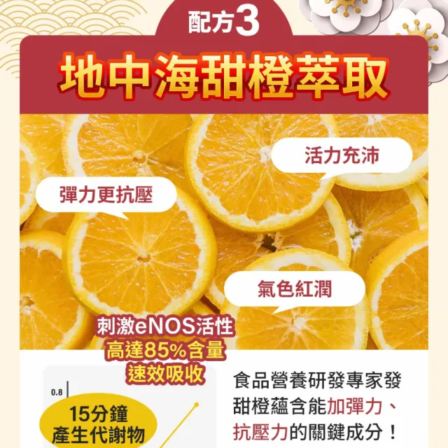 【葡萄王】舒活納麴王升級版 x1入 共60粒(納豆 紅麴 甜橙 益生菌 葡萄王官方)