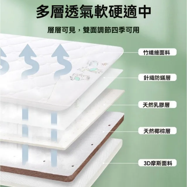 【窩居】90x50公分 天然棕櫚床墊 床邊護脊睡墊(厚約6cm 拼接床墊 偏硬床墊)