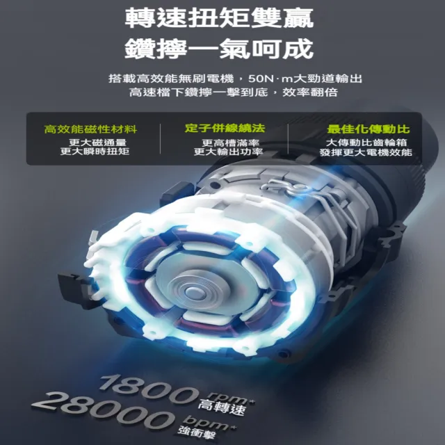 【WORX 威克士】12V 迷你三合一智控衝擊鑽 (WU135T)