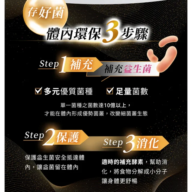 【台塑生醫醫之方】舒暢益生菌PLUS x3盒(共90包-李李仁代言-300億活菌.三包埋.6種酵素.排便順.長庚團隊)