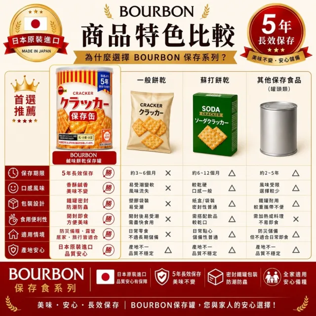 【Bourbon 北日本】日本 北日本 長效期餅乾罐頭 3種口味 6入組(避災食物 露營 防災)