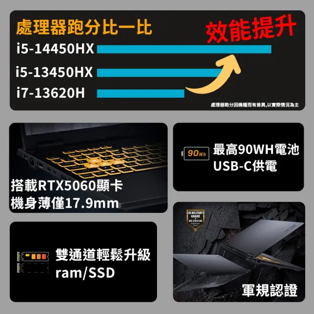 【ASUS 華碩】TUF耳機組★16吋i5 1TB GeForce RTX5060電競筆電(FX608JMR/i5-14450HX/16G/1T/W11)