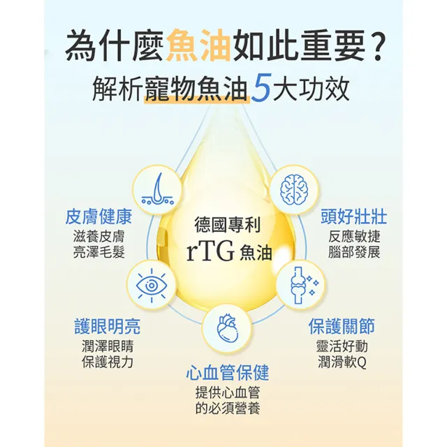 【Furluv 樂球】好魚油軟膠囊 3瓶(60粒/瓶) 寵物魚油/心血管保健/寵物保健