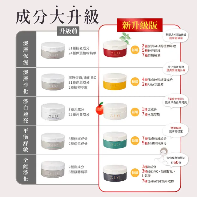 【DUO 麗優】全新升級-五效合一卸妝膏EX 90g(日本卸妝膏排行第一/洗後滋潤保濕/去黑頭粉刺)