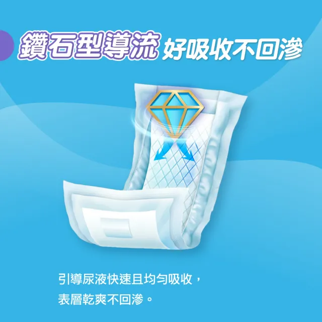 【包大人】柔軟親膚 替換式尿片50*20cm(30片x6包/箱購 搭配成人紙尿褲)