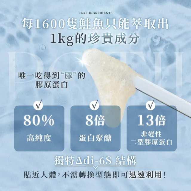 【甲賀】女神膠原蛋白飲 240ml 24入 (王敏淳/日本原裝/膠原蛋白/PCT2/Pct/膠原飲/膠原蛋白飲)