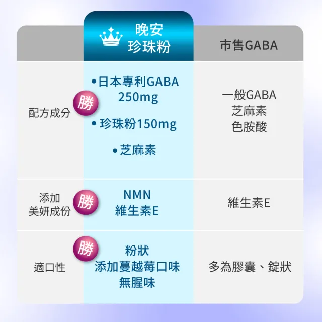 【老行家】晚安珍珠粉(60包/盒)(日本專利GABA)