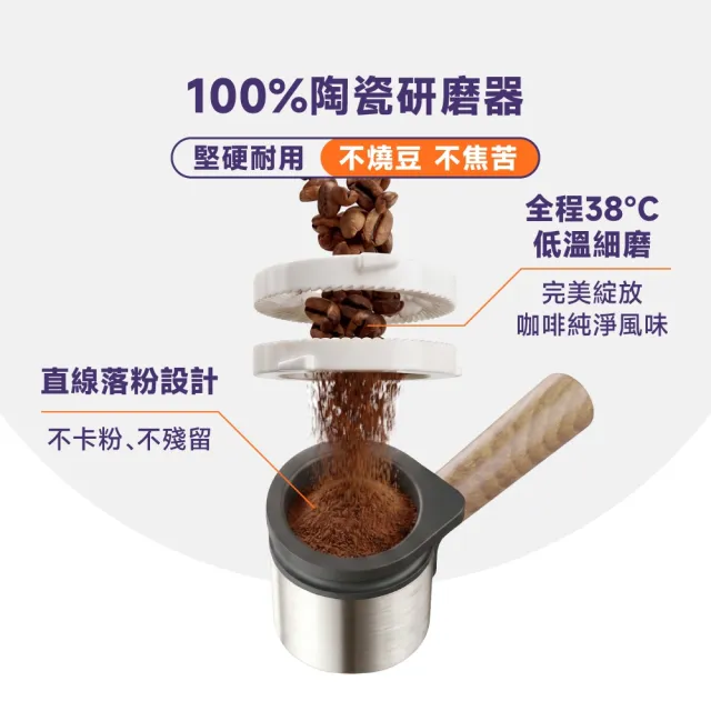 【Philips 飛利浦】Baristina 一滑即萃．義式咖啡機（BAR302/20）