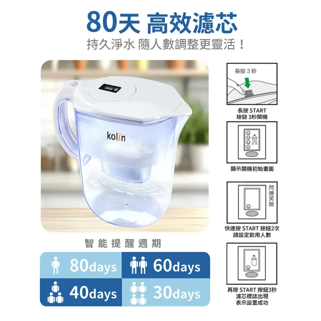 【Kolin 歌林】四重精濾濾水壺 3.8L + 濾芯4入(共5芯/1年份/適用Brita)