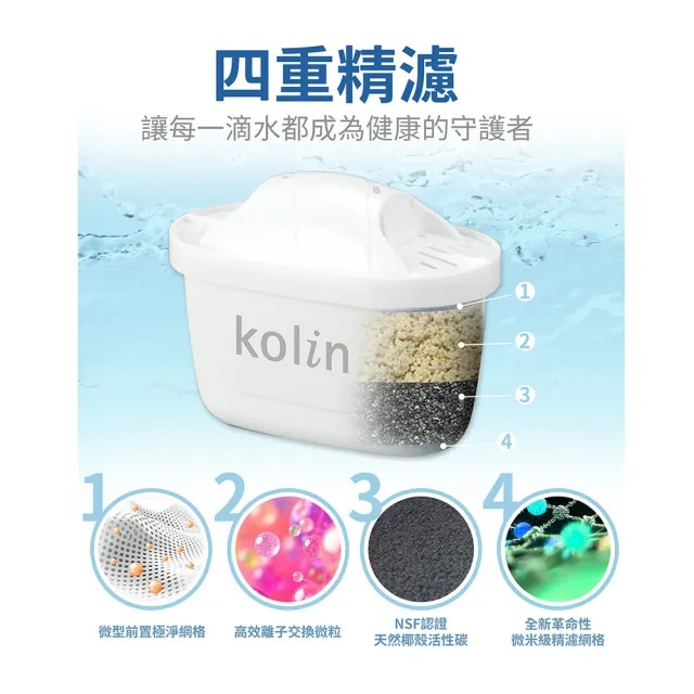 【Kolin 歌林】四重精濾濾芯 12入組(最高使用週期2年半/適用Brita)