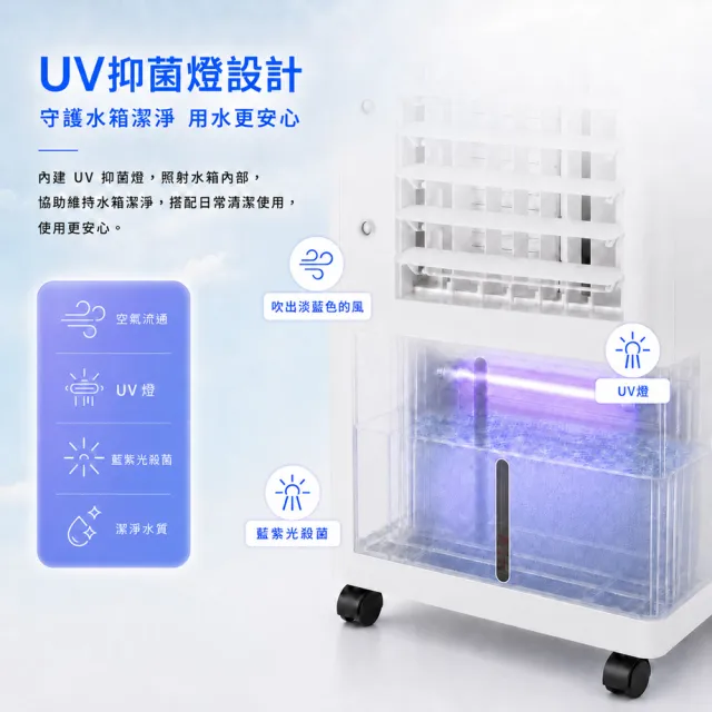 【Kolin 歌林】歌林10L負離子清淨噴霧水冷扇KF-XK0963(電扇/電風扇/循環扇/噴霧扇/移動空調扇/冷氣扇)