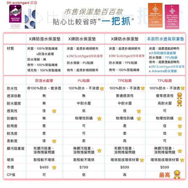 【ISHUR 伊舒爾】3M技術超防水透氣床包保潔墊枕套組 台灣製造 日本抗菌(單人/雙人/加大/特大 均一價/速達)