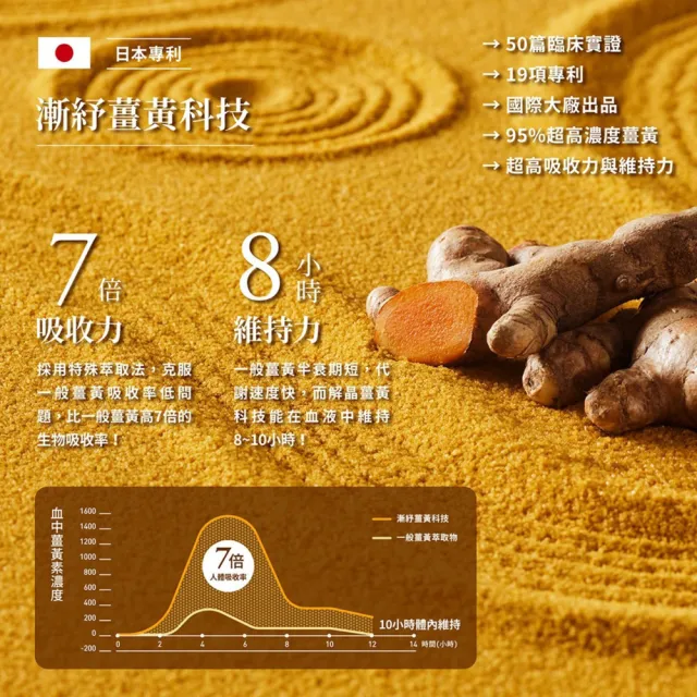 【TAIZAKU 火星生技】赤晶對策GOLD 40錠/盒(解晶代謝科技 代謝 海鮮救星 男性保健)
