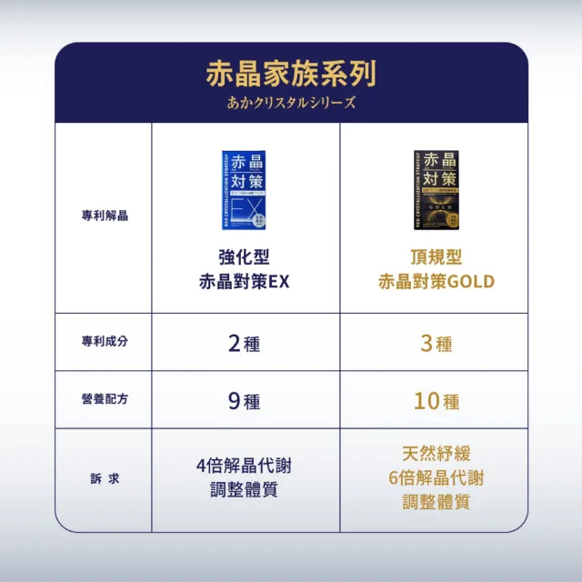 【TAIZAKU 火星生技】赤晶對策GOLD 40錠/盒(解晶代謝科技 代謝 海鮮救星 男性保健)