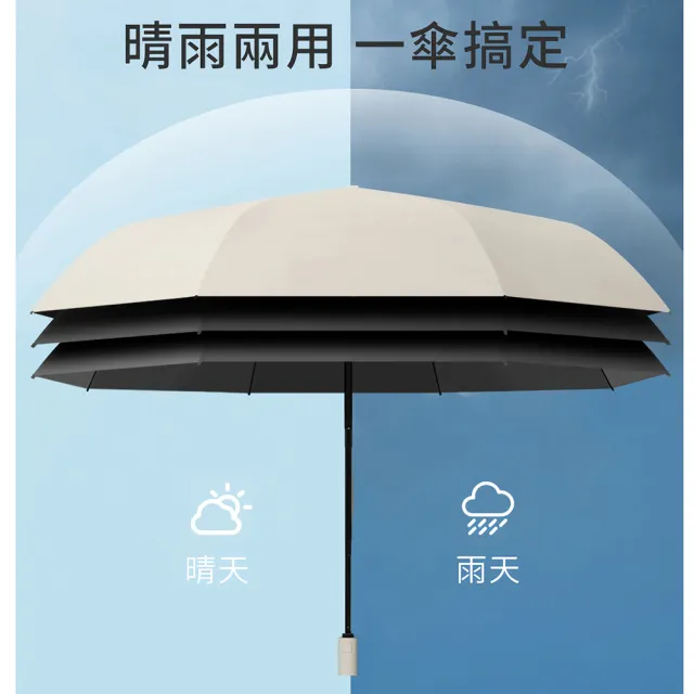 Coloxy 輕量超防曬UPF50+自動傘 時尚配色 大傘面晴雨傘(8骨防風/黑膠抗UV/遮陽降溫/摺疊傘)