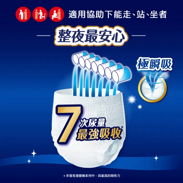 【來復易】防漏安心復健褲復健褲+長時間系列復健褲4片 (M-XL) 箱購(成人紙尿褲/褲型紙尿褲)