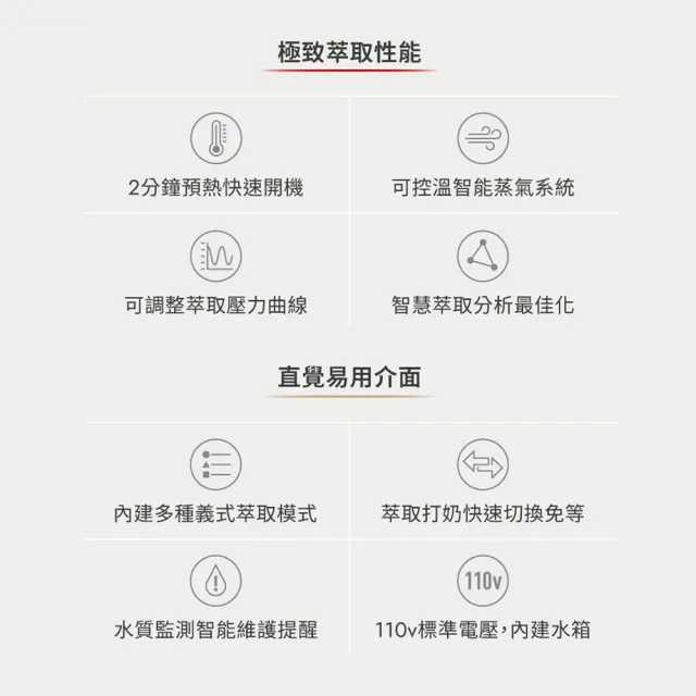 【FELLOW】Espresso Series 1 半自動義式咖啡機 + Opus2 錐刀磨豆機 (曜石黑)