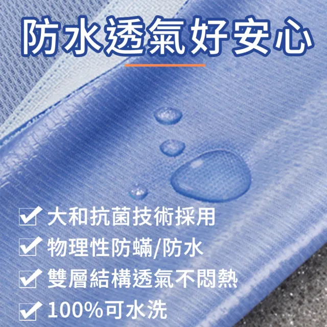 【LooCa】單人3尺 抗菌防蹣防水12cm記憶床墊90x188cm｜宿舍床墊推薦