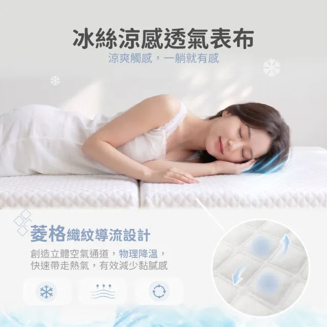 【Mibobebe】4D涼感水洗單人床墊 三折床墊 3尺/厚6cm(空氣纖維/護脊/水洗速乾/抗敏/防菌)