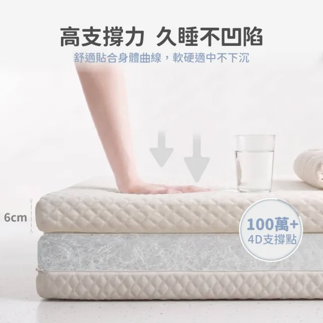 【Mibobebe】4D涼感水洗單人床墊 三折床墊 3尺/厚6cm(空氣纖維/護脊/水洗速乾/抗敏/防菌)