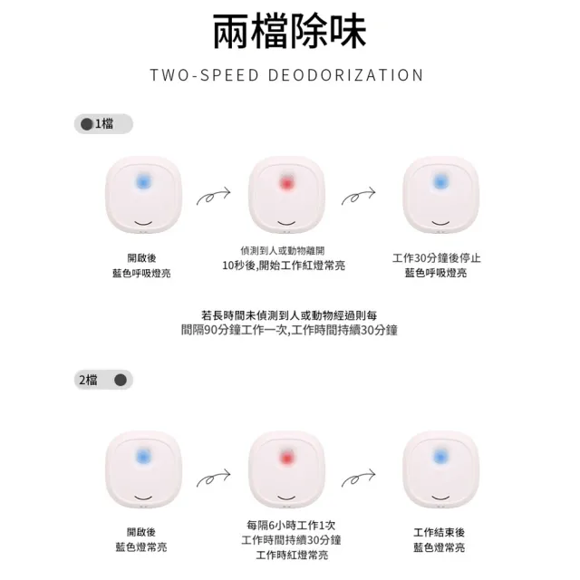 Loha 樂活家 掛壁式智能寵物除味機 兩段模式 靜音負離子空氣淨化器 室內寵物異味抑制清新器