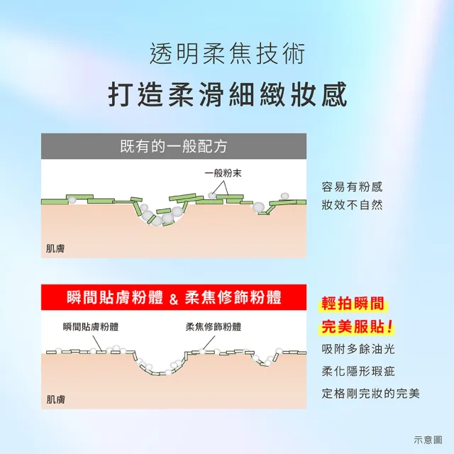 【KATE 凱婷】新品上市-柔焦蜜粉餅
